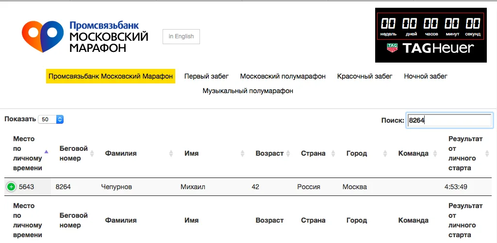 moscow-marathon-official-result