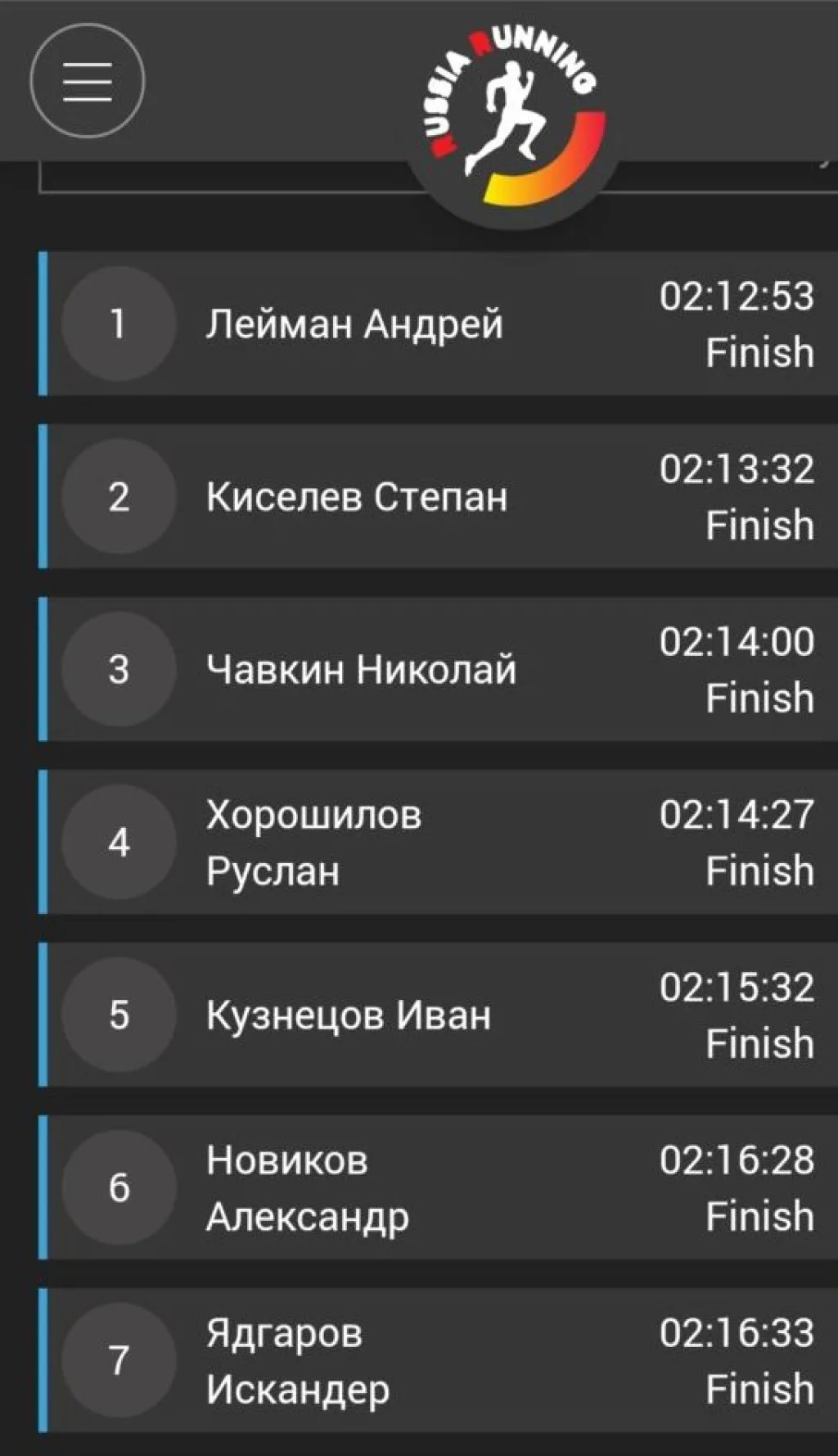 Результаты Чемпионата России по марафону