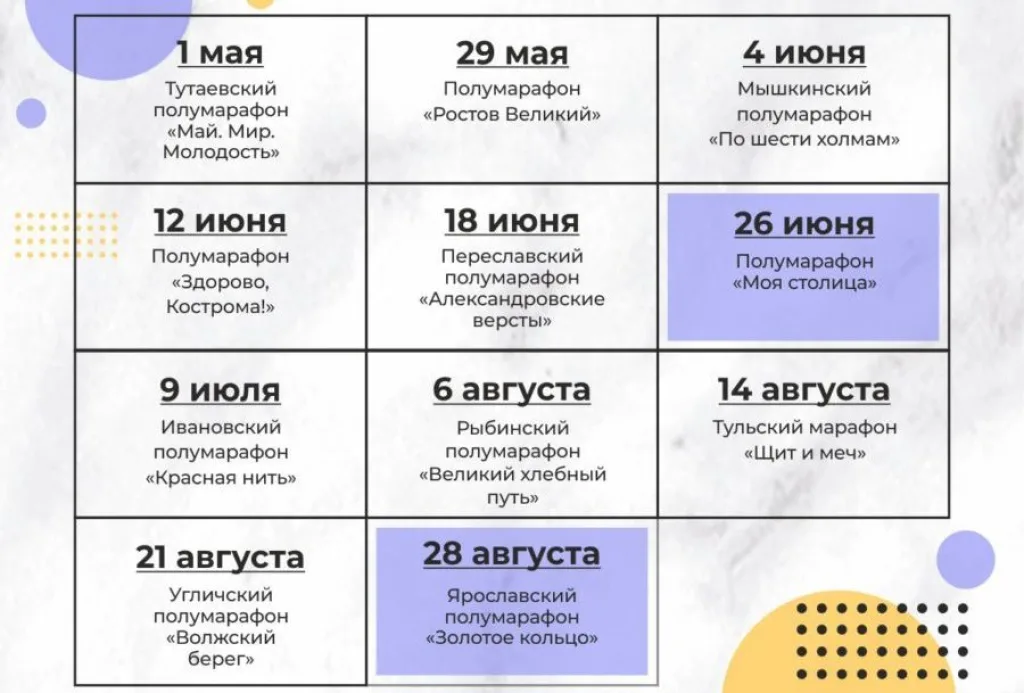 Серия «Фармэко — Бегом по Золотому кольцу» на 2022 год. Изменения