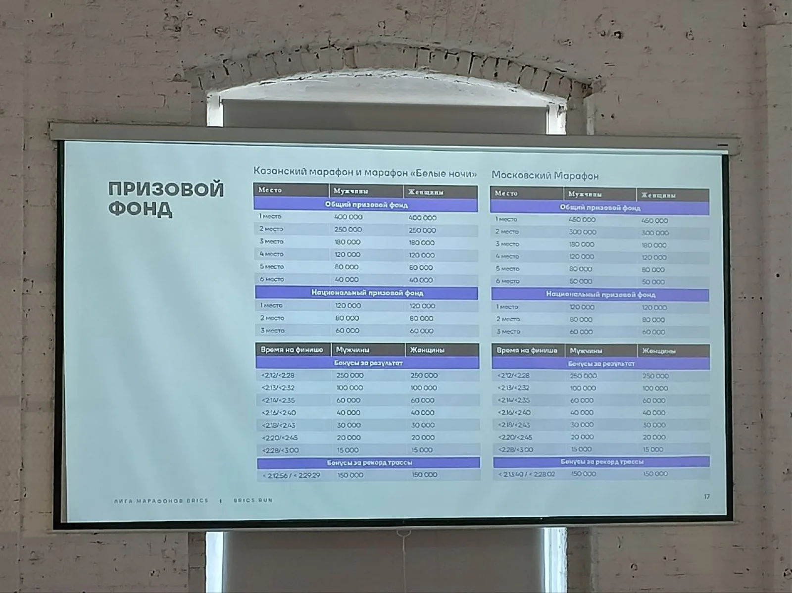 Марафонская лига BRICS