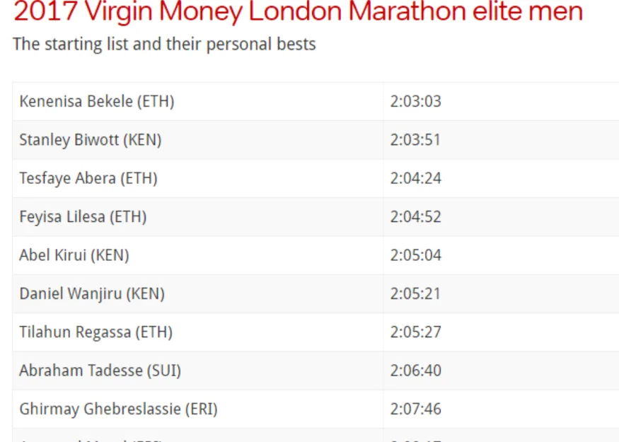 Лондонский марафон. Первый мейджор новой XI серии World Marathon Majors пройдет 23 апреля.