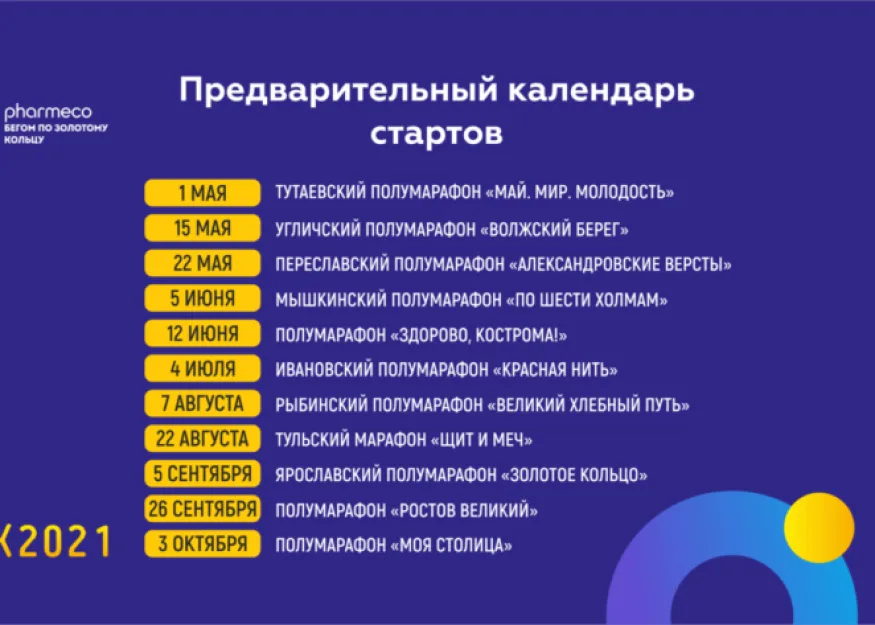 БЕГОМ ПО ЗОЛОТОМУ КОЛЬЦУ СЕЗОН 2021 ГОДА. КАЛЕДНАРЬ МЕРОПРИЯТИЙ