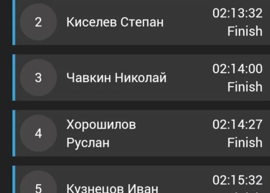 Результаты Чемпионата России по марафону