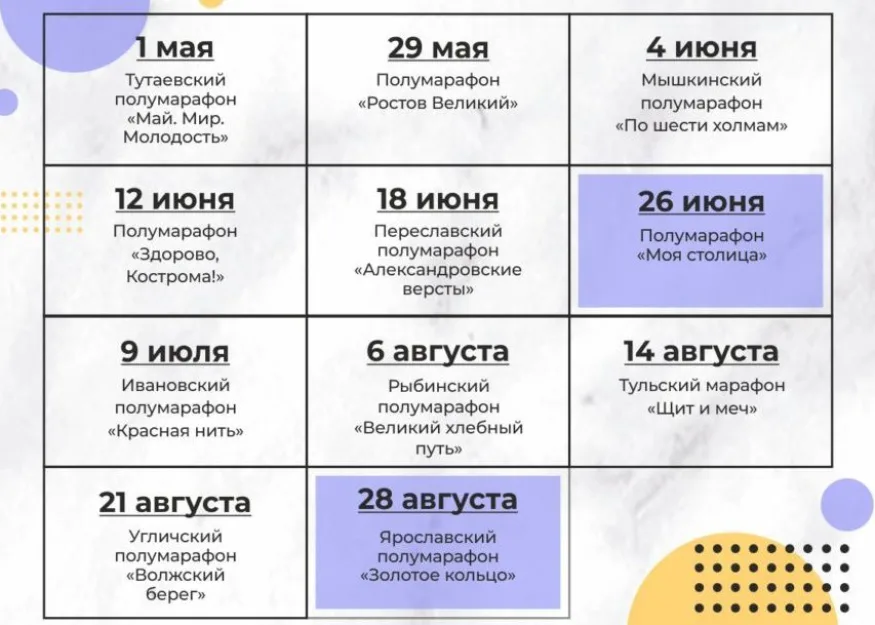 Серия «Фармэко — Бегом по Золотому кольцу» на 2022 год. Изменения